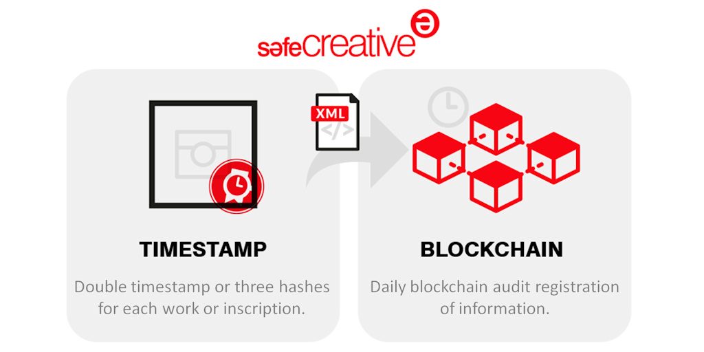 Safe Creative Blockchain
